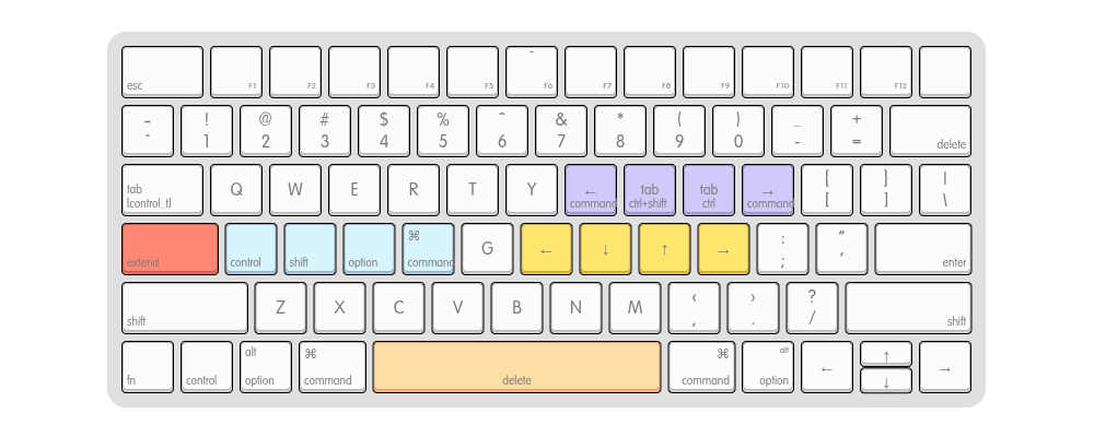 Remapping a Standard Keyboard